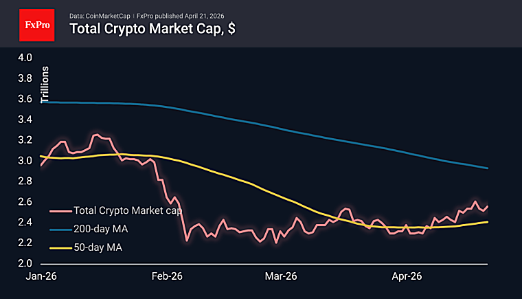 Crypto Sentiment Is Recovering, as Bitcoin Finds Support at Higher
Levels - Investing.com