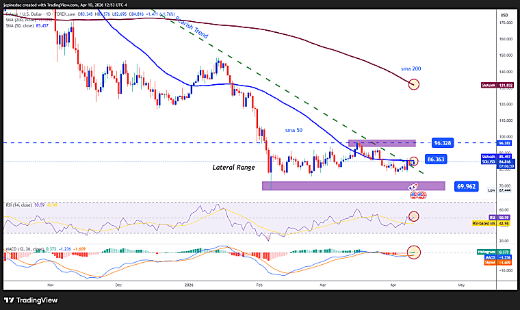 Crypto Technical Analysis: New highs driven by the recovery in
confidence - FOREX.com