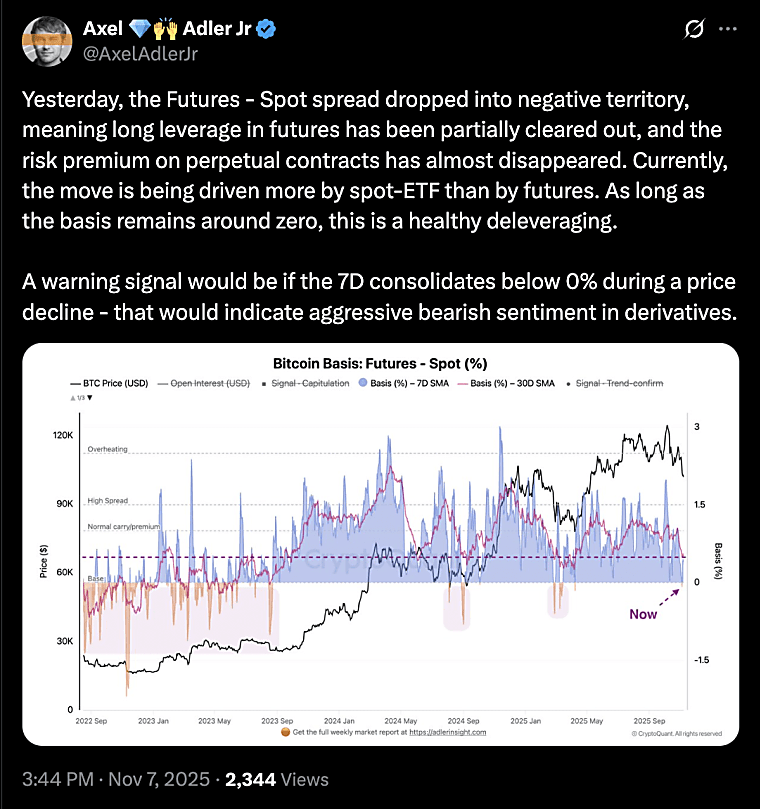CryptoQuant: Bitcoin Futures-Spot Price Spread Turns Negative -
binance.com
