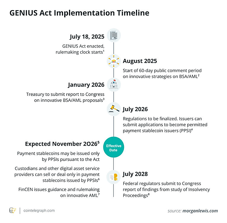 Crypto’s evolving landscape: Regulatory milestones and institutional
shifts in March 2026