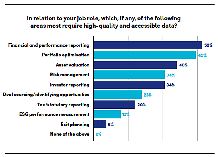 Data quality is a direct predictor of fundraising success and a firm's
competitive viability - Vistra