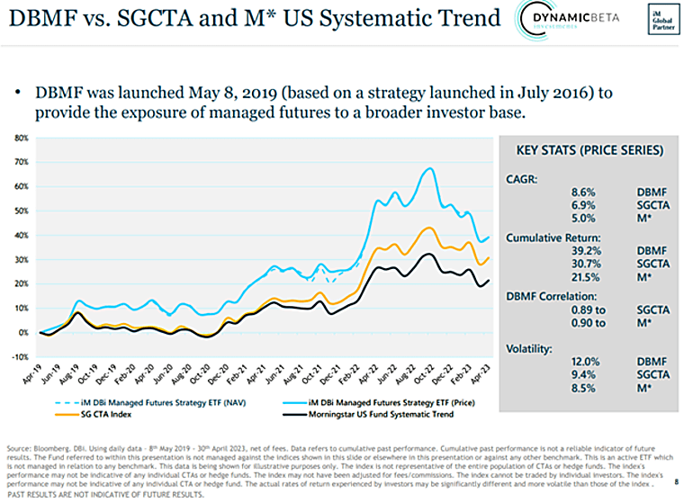 DBMF Offers “Index-Plus” Performance in ETF Wrapper - ETF Trends
