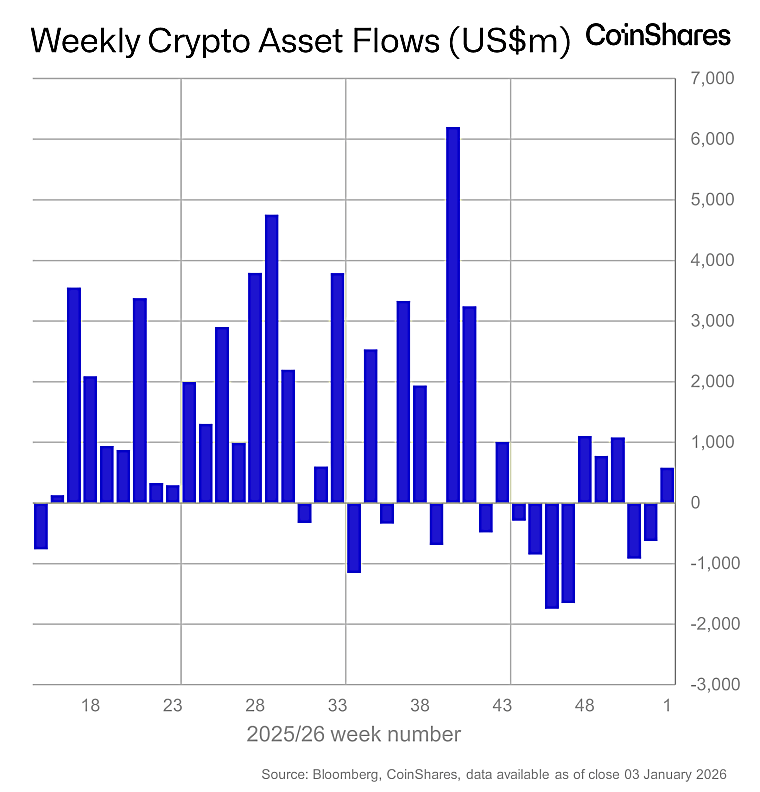 Digital Asset Fund Flows 2025 Report - researchblog.coinshares.com