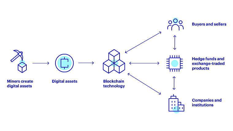 Digital assets: The investor’s guide to blockchain and crypto -
invesco.com
