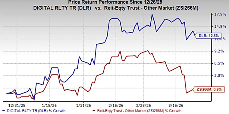 Digital Realty Trust Stock Price and Market Profile - Exchange Bitget