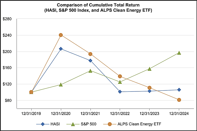 EAI (Entergy) quarterly earnings metrics remain unavailable, investors
await full official financial performance disclosures. - Hedge Fund
Inspired Picks - Xã Thanh Hà