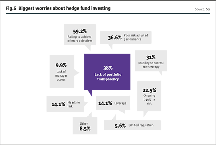 Endowment Style Investing Made Accessible - The Hedge Fund Journal
