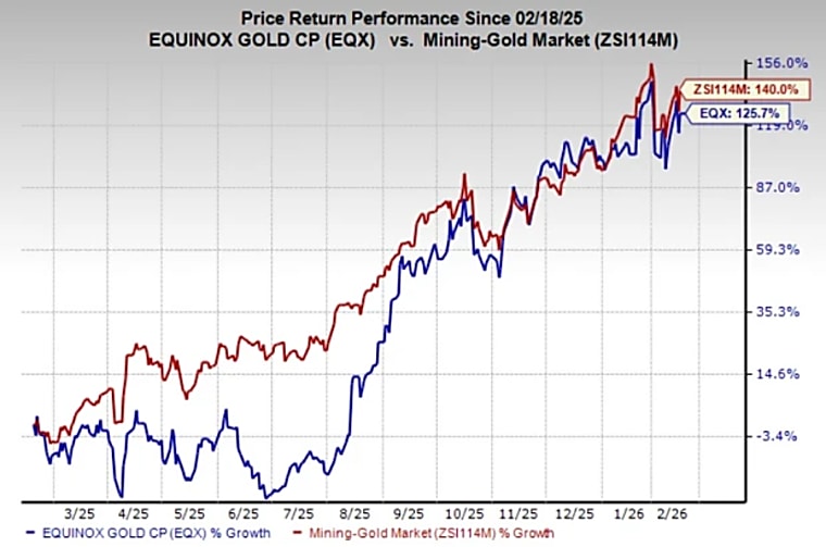 Equinix to Post Q4 Earnings: What's in Store for the Stock? -
tradingview.com