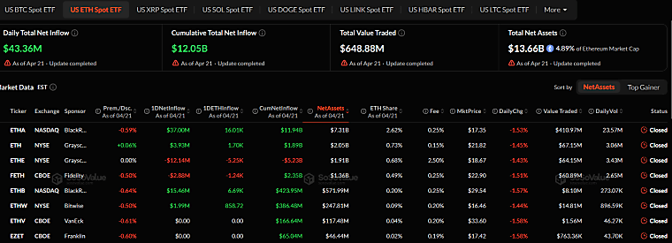 Ethereum ETFs Experience 9 Days of Inflows - A Signal for Price Surge?
- Investing.com