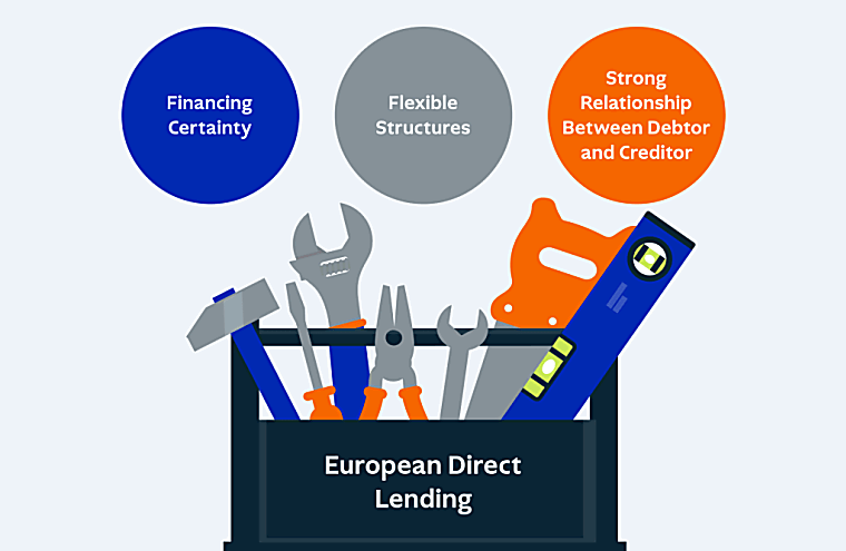European Private Credit: A Permanent Place in the Toolkit - KKR: A
Leading Global Investment Firm