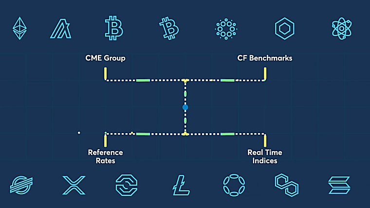FAQ: CME CF Cryptocurrency Benchmarks - CME Group