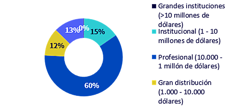 Five Countries That Are Redefining the Digital Asset Landscape - Funds
Society