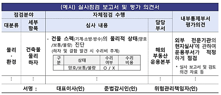 FSS tightens overseas real estate fund disclosures after full-loss
scandal - CHOSUNBIZ - biz.chosun.com