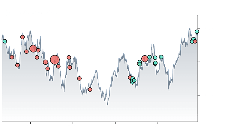 Fund Update: New $495.7M $NSC stock position opened by Third Point LLC
- Quiver Quantitative