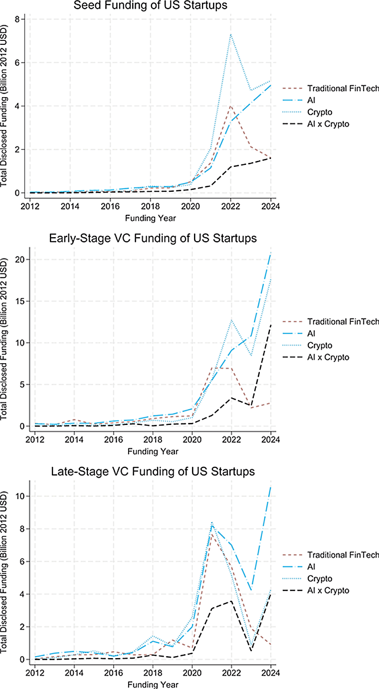 Funding Liquidity Risk and the Dynamics of Hedge Fund Lockups -
Cambridge University Press & Assessment