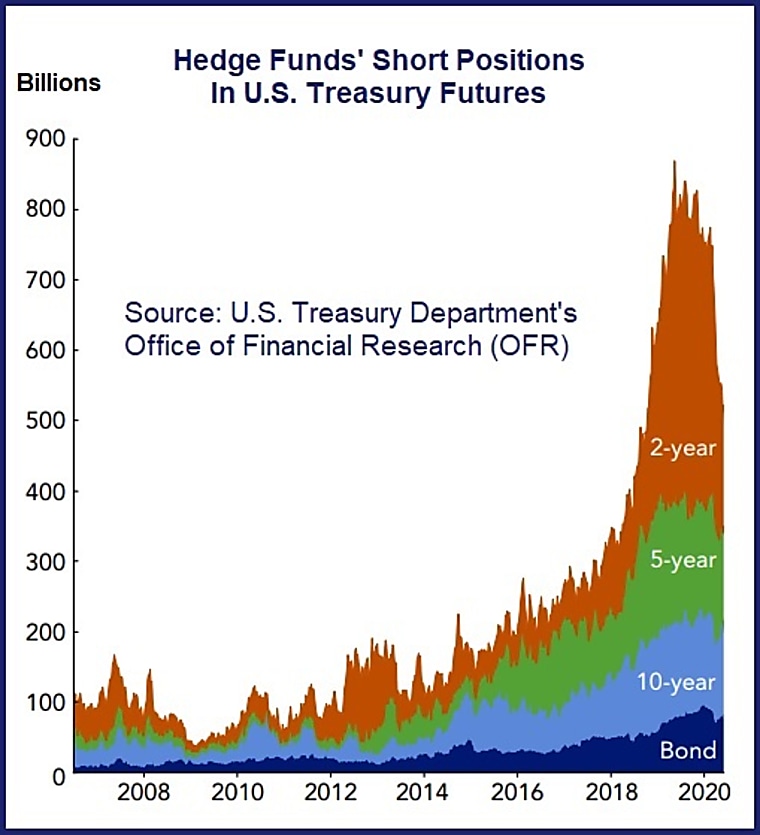 Funds of Hedge Funds Surpass Pre-2008 Asset Levels - National Today