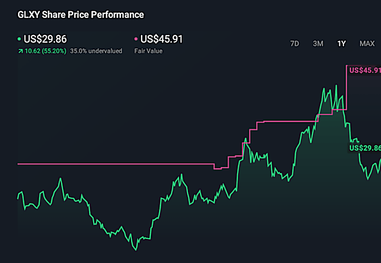 Galaxy Digital (GLXY) Stock: Is It Near Breakout Level | Q4 2025:
Profit Disappoints - Community Sell Signals - Cổng thông tin
điện tử tỉnh Lào Cai