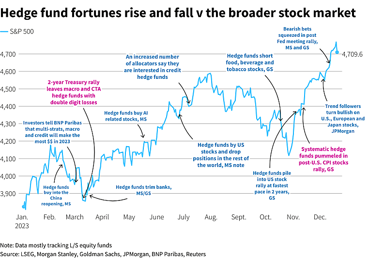 Global investors bullish on fixed income hedge funds - Funds Europe