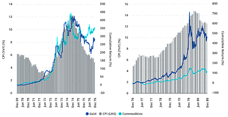 Gold investing outlook