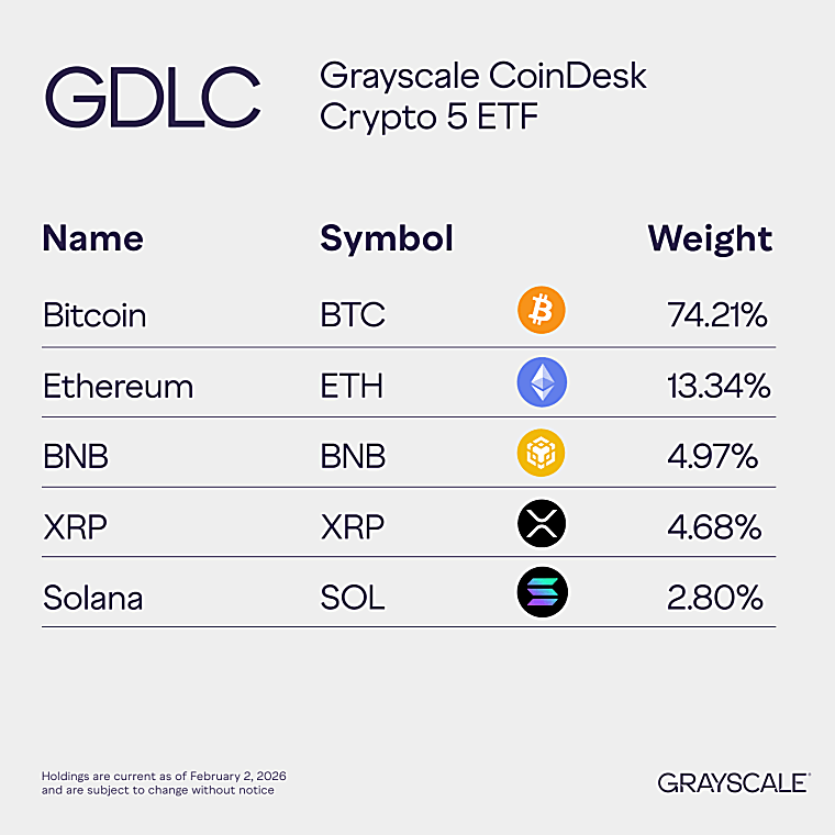 Grayscale CoinDesk Crypto 5 ETF updates trading platforms used for
index pricing - Investing.com India