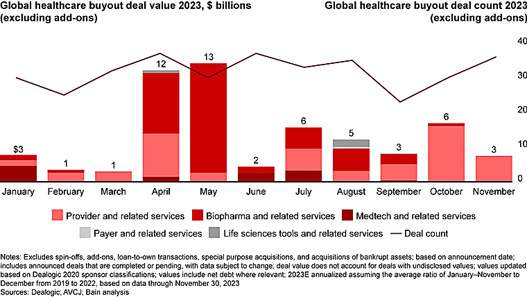 The Private Equity Market in 2021: The Allure of Growth - Bain &
Company