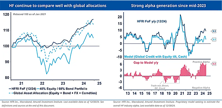 Hedge fund alt data spending set to surge, says new research