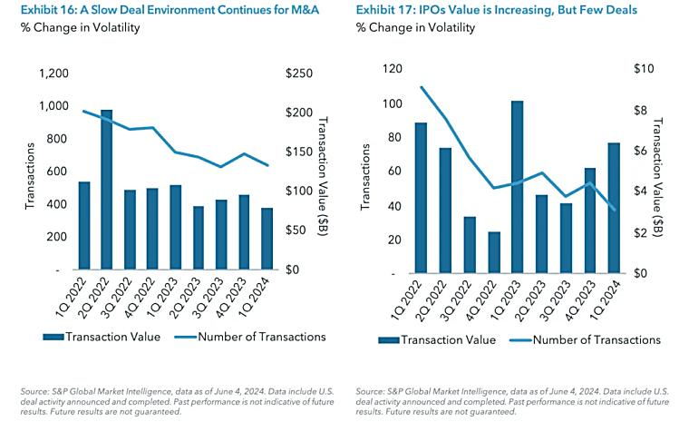 Hedge Fund Assets Rise In Q2, But At Slower Pace – Preqin -
WealthBriefingAsia