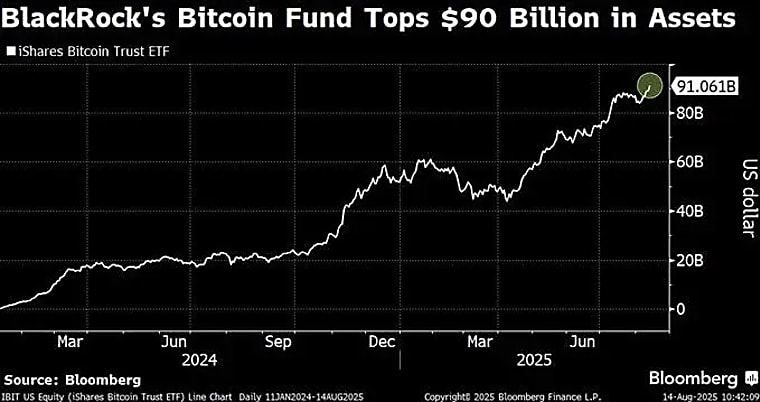 Hedge fund Brevan Howard becomes the largest IBIT holder with $2.3
billion worth of shares - cryptopolitan.com