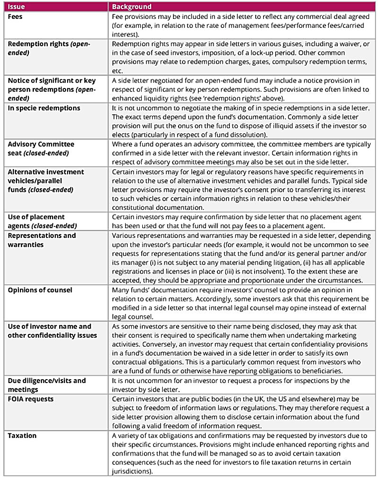 Hedge Fund Side Letter Study