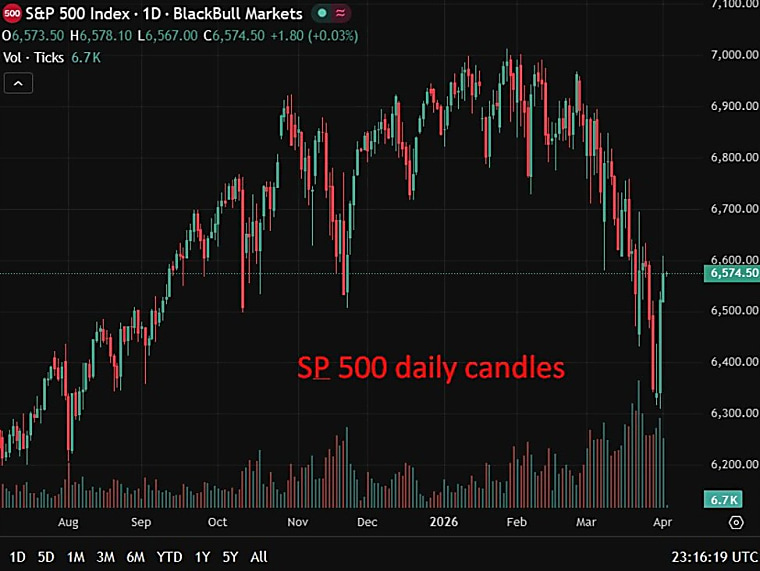 Hedge funds suffer worst drawdown since 2022 as volatility hits
markets
