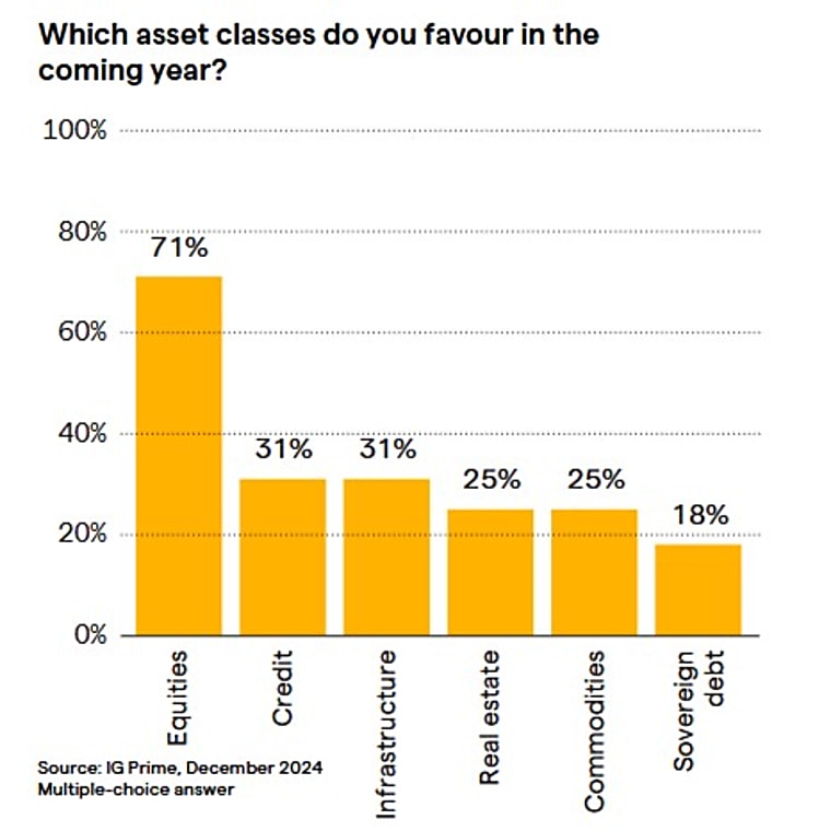 Hedge Funds Warm To The Private Markets Party - Wealth Briefing Asia