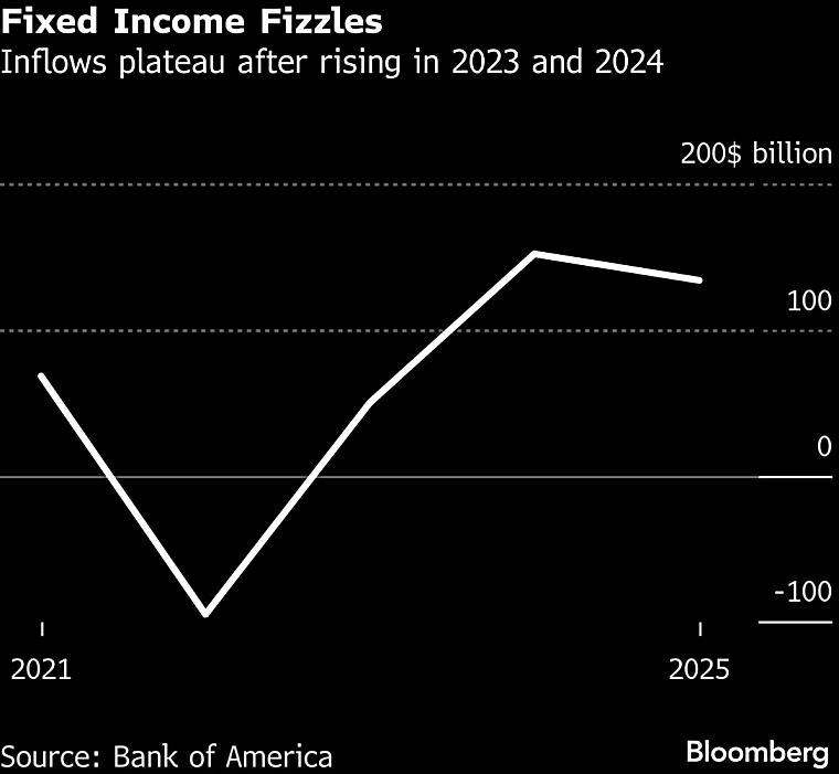 Hedge Funds With Daily Liquidity Lure Back Europe’s Wealthy -
Bloomberg