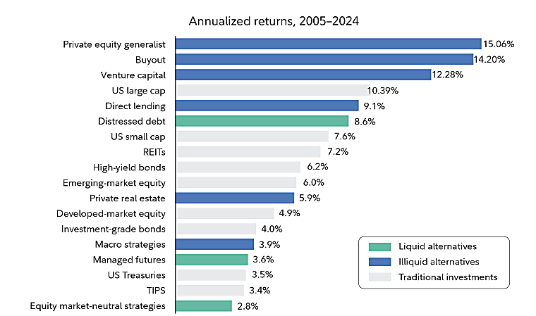 Here's why you might consider alternatives - Fidelity
