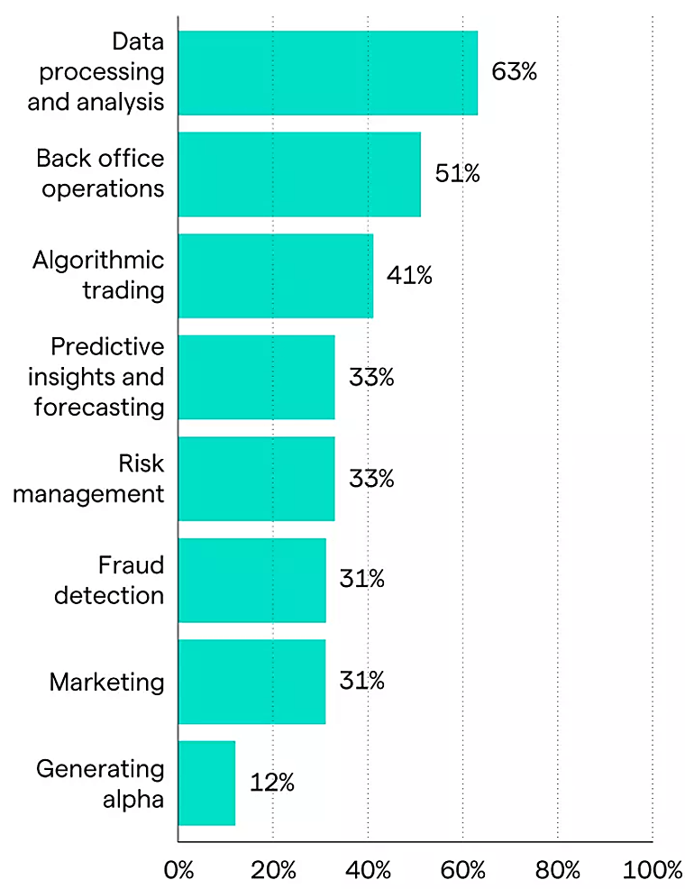 How Artificial Intelligence Is Having a Growing Impact on Hedge Funds
- ig.com