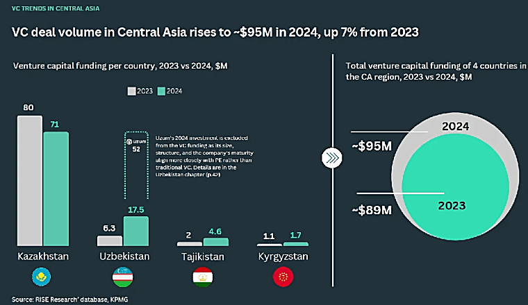 How venture capital is igniting Kazakhstan’s innovation and startup
scene - blogs.worldbank.org
