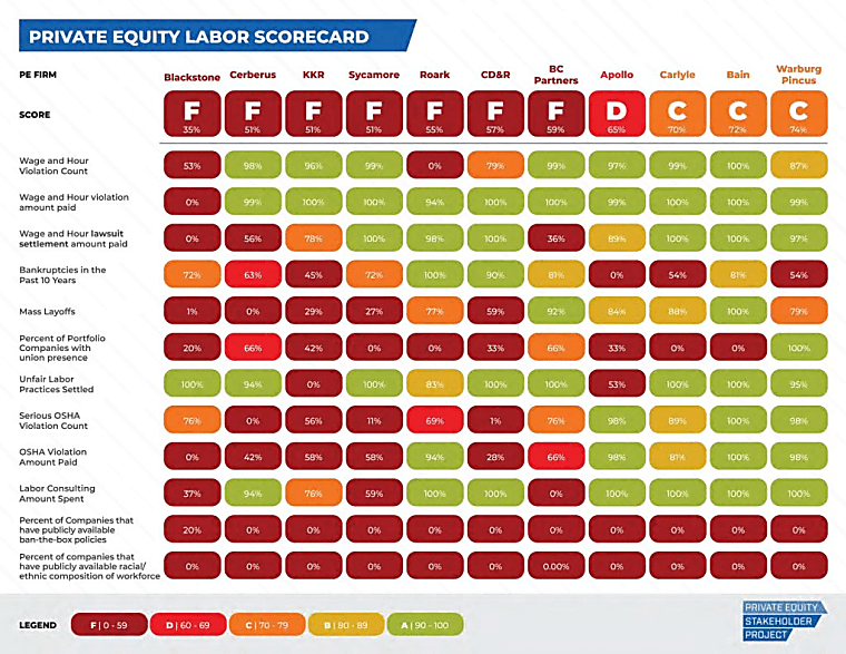 Hundreds of private equity firms subject to responsible workforce
principles - Private Equity Stakeholder Project PESP