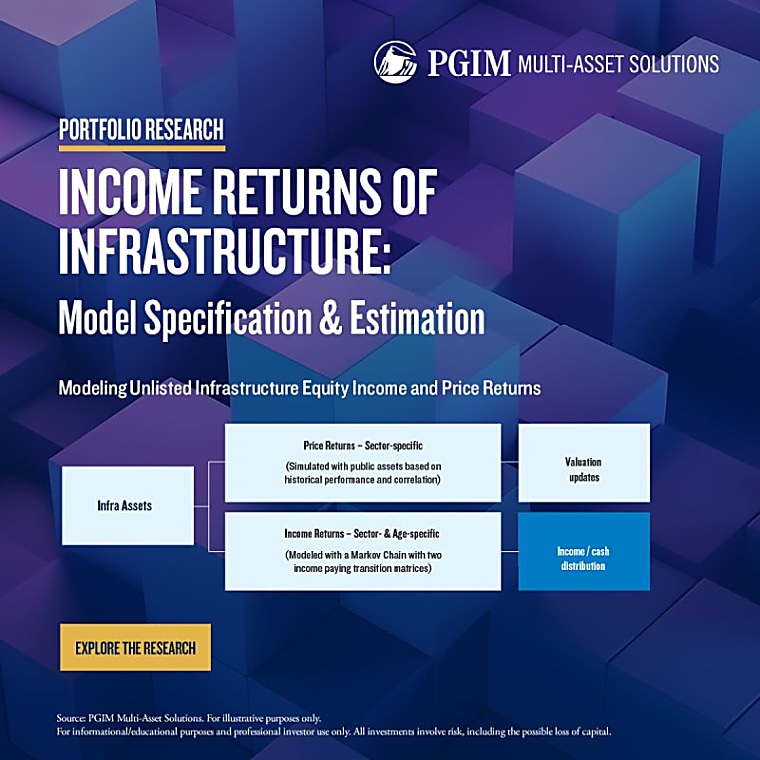 Income Returns of Infrastructure: Model Specification & Estimation