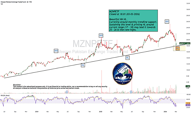 Insights Into 13F Filings: ETFs to Invest in Like Billionaires -
TradingView — Track All Markets