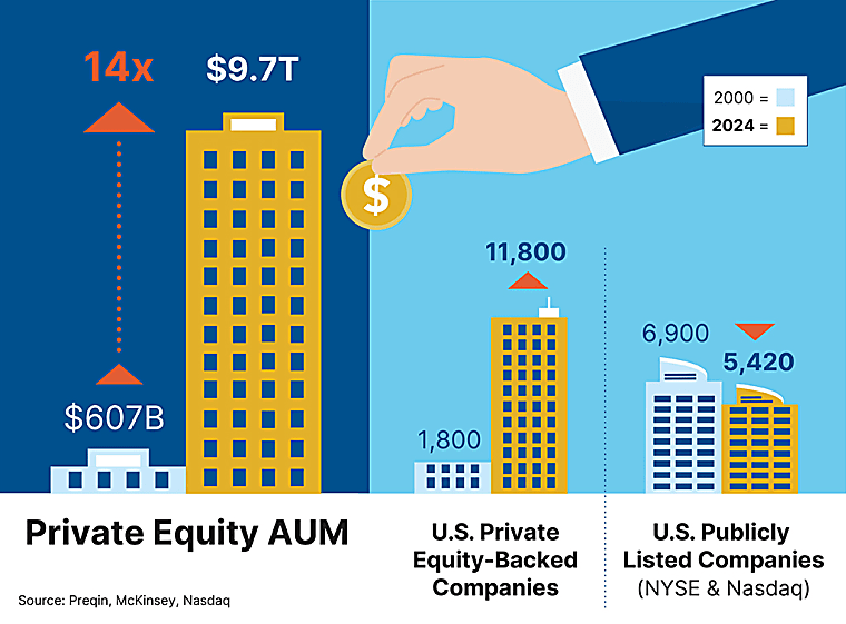 Investing in private markets - bbh.com