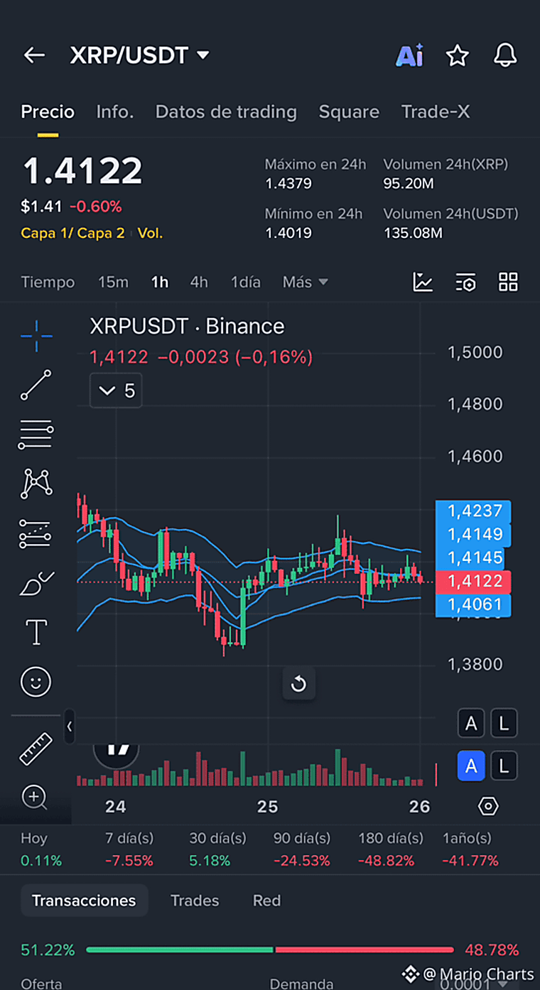 Investment Firm CEO Drops Utility Bomb On XRP, Is Community Hype A
Detriment? - tradingview.com
