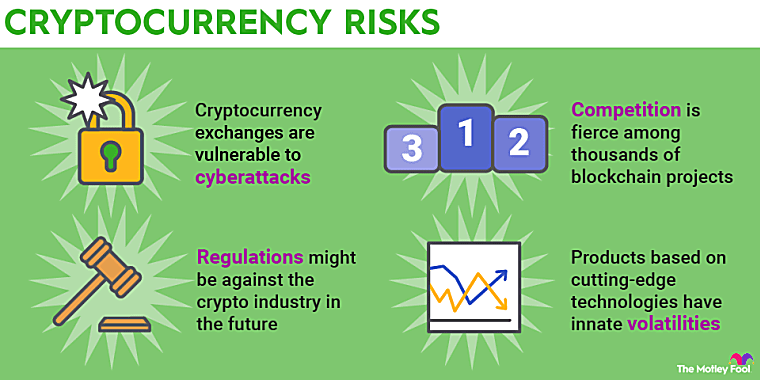 Is Cryptocurrency a Good Investment? Should I Invest in It? - The
Motley Fool