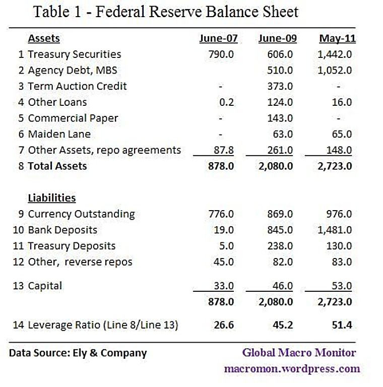 Is the Fed the World’s Largest Fixed-Income Hedge Fund? -
ritholtz.com