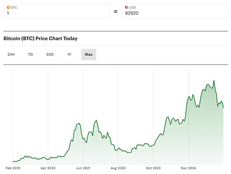 JPMorgan Just Called The Silver Price Top—And Issued A Massive Gold
And Bitcoin Prediction - Forbes
