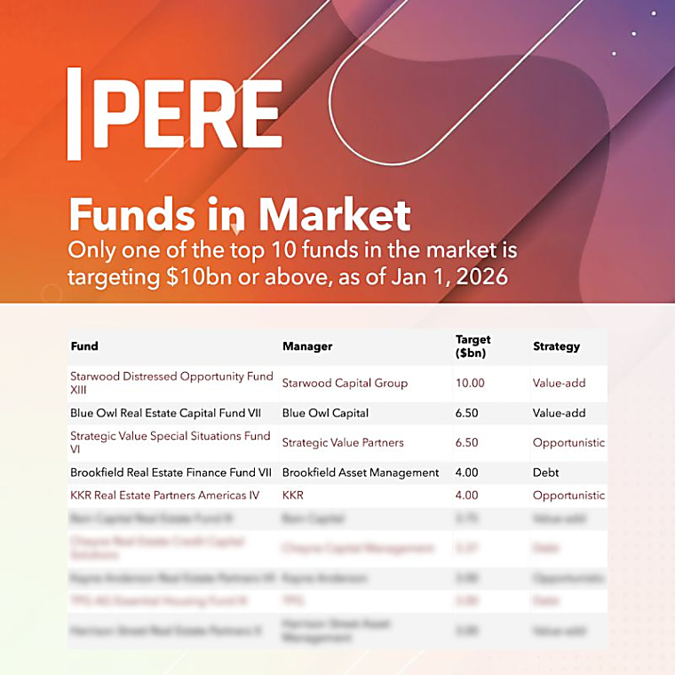Latest Ares opportunistic credit fund attracts nearly $10bn
