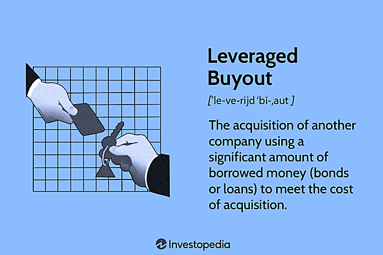 Leveraged Buyout Scenarios: What You Need to Know - Investopedia