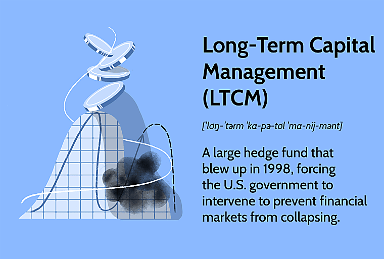 Long-Term Capital Management (LTCM) Collapse: Causes and U.S.
Intervention - Investopedia
