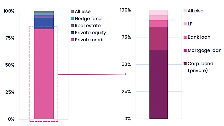 Lower Middle Market Direct Lending Gains Prominence - Pensions &
Investments