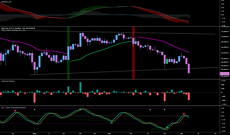 Major Date for XRP Holders Revealed, Michael Saylor Reacts to Bitcoin
(BTC) Price Crash, Cardano (ADA) Confirms Death Cross — Crypto News
Digest - tradingview.com