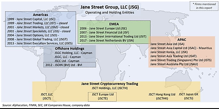 Make Jane Street Famous (MJSF)