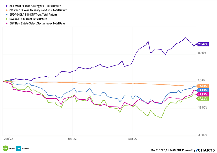 Managed Futures Excel During Macro Volatility - ETF Database